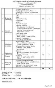 Saurashtra University Syllabus of PGDCA - 2020-2021 StudyChaCha